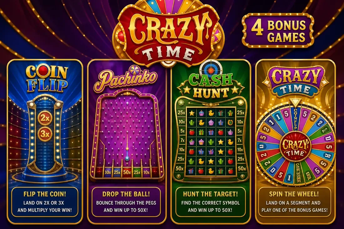 Crazy Time Bonus Games